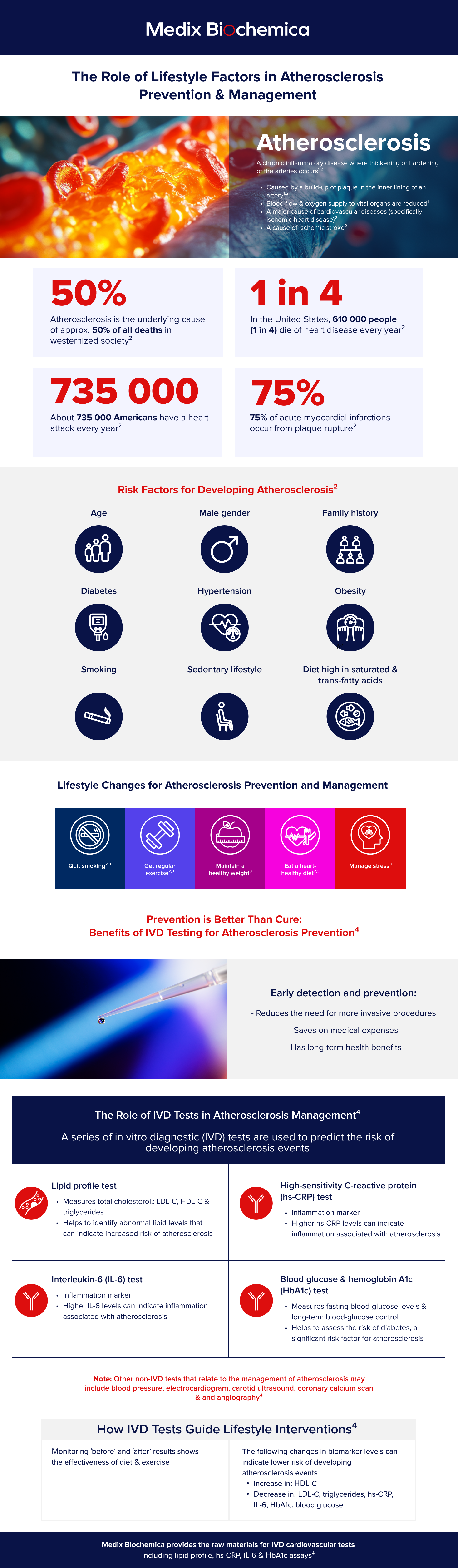 Lifestyle Factors Role In Atherosclerosis Prevention And Management lifestyle-factors-role-in-atherosclerosis-prevention-and-management